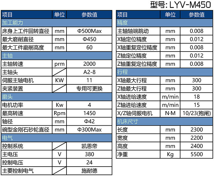LYV-M450剎車盤立磨機床參數表