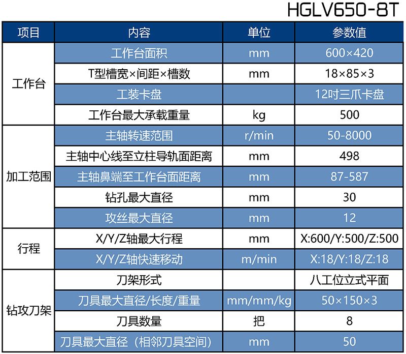HGLV650-8T立式鉆攻機(jī)床參數(shù)表