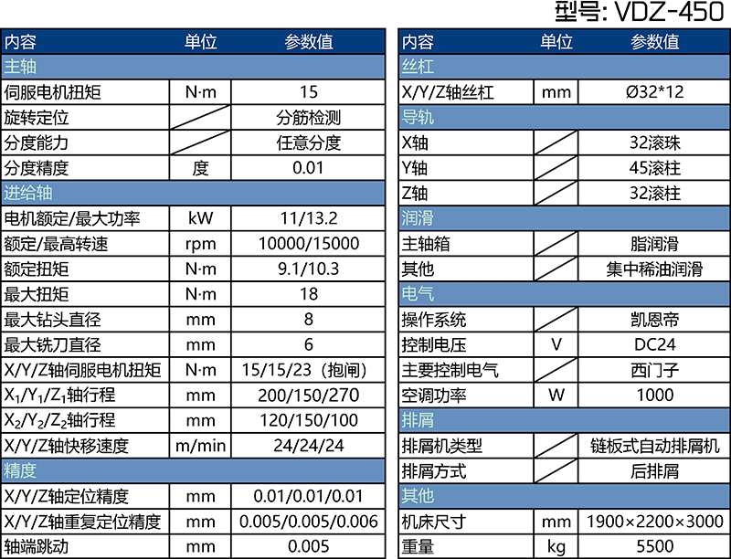 VDZ-450剎車盤對鉆機床參數表