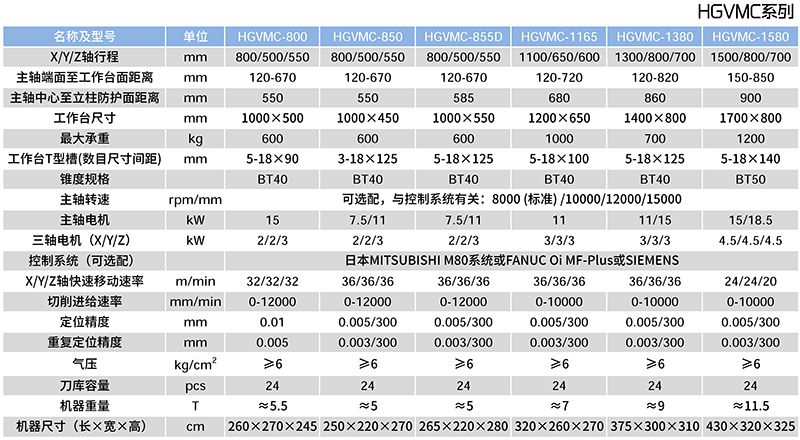 HGVMC-800三線加工中心參數表 HGVMC-800三線加工中心參數表