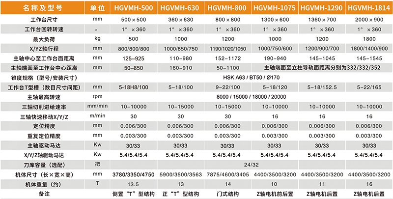 臥式加工中心參數(shù)表 臥式加工中心參數(shù)表