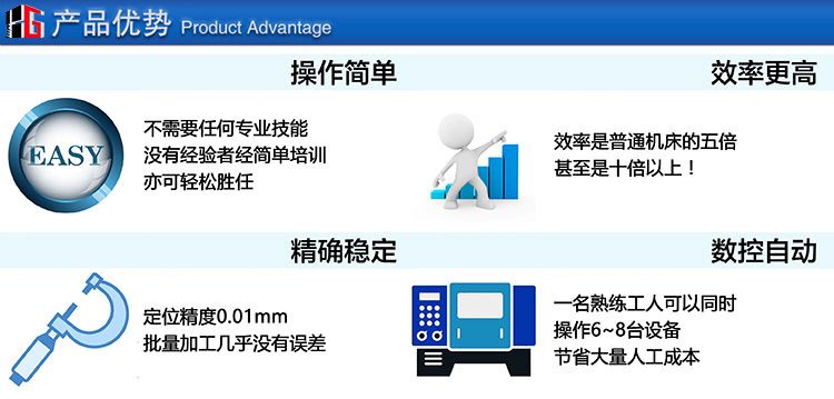 CXFK-W60XW數(shù)控車方機(jī)優(yōu)勢