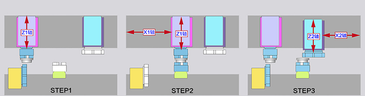 全自動剎車盤生產線加工流程